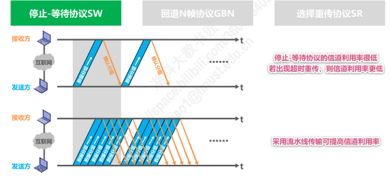 停止等待.PNG