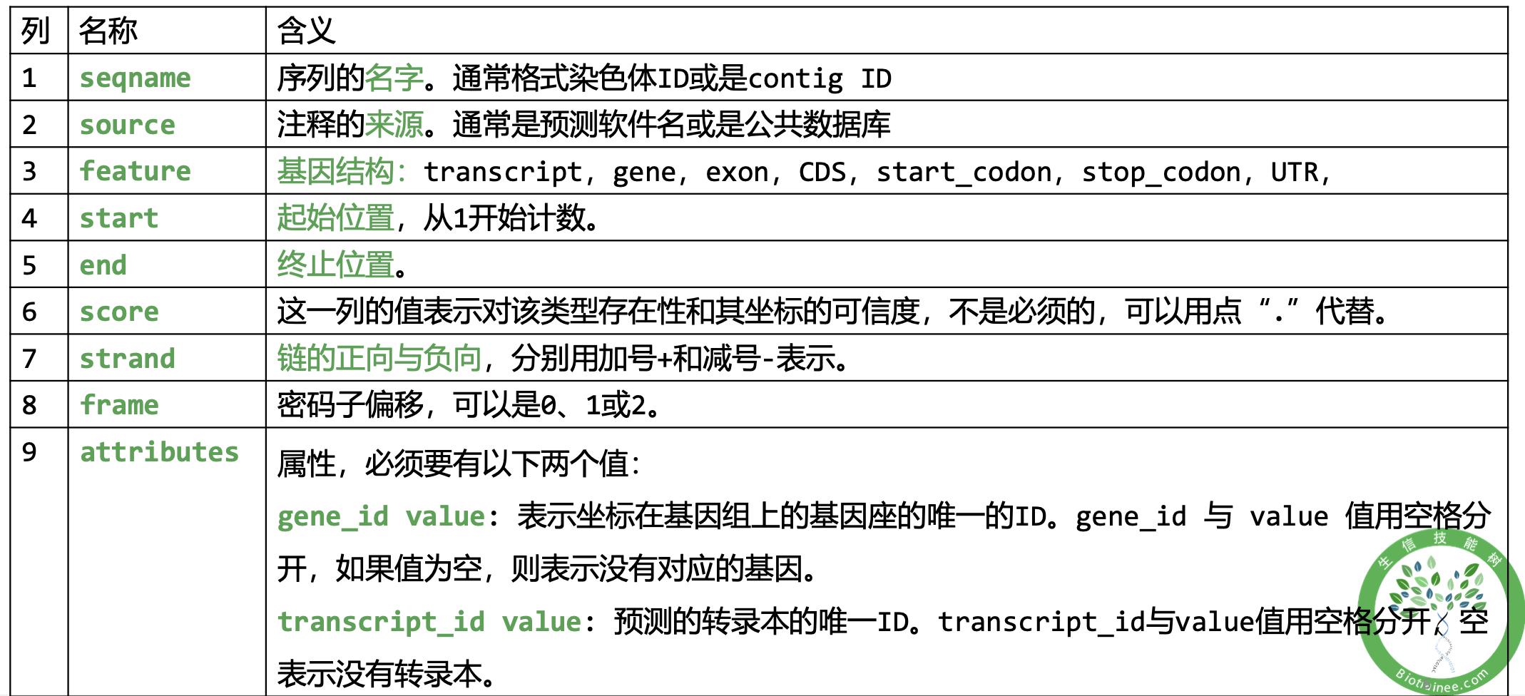 截屏2022-05-12 17.04.37.png