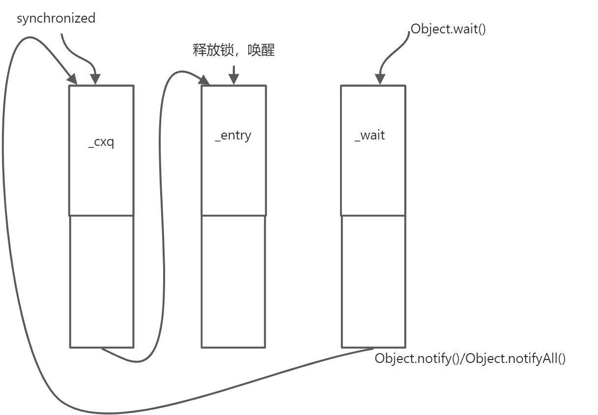 JAVA基础相关 - 图2