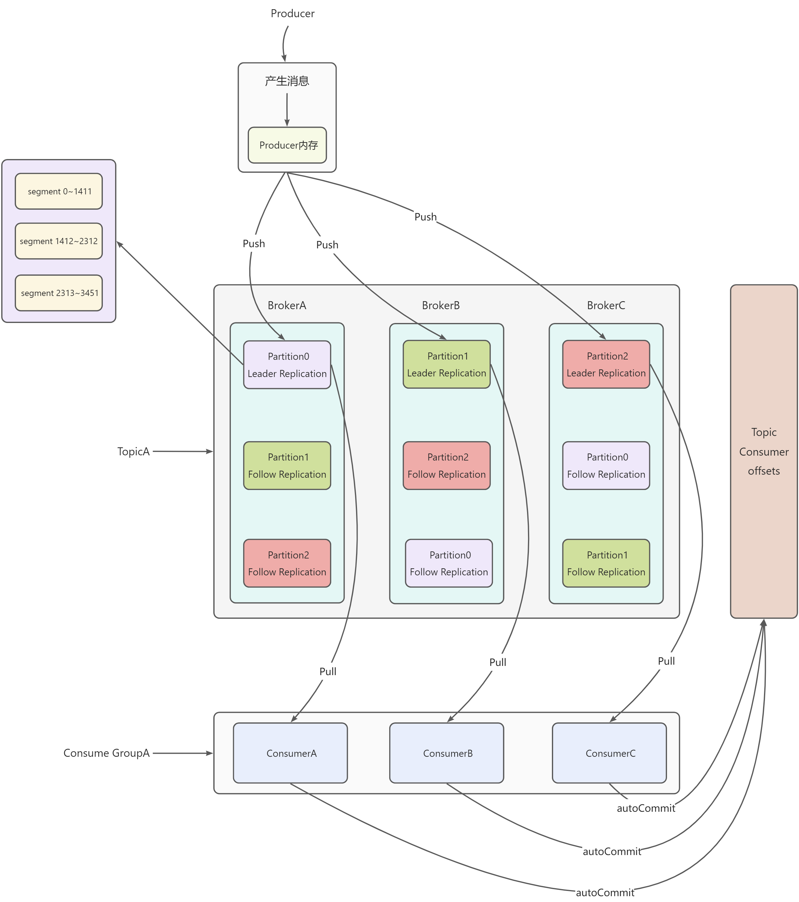 yuque_diagram.jpg