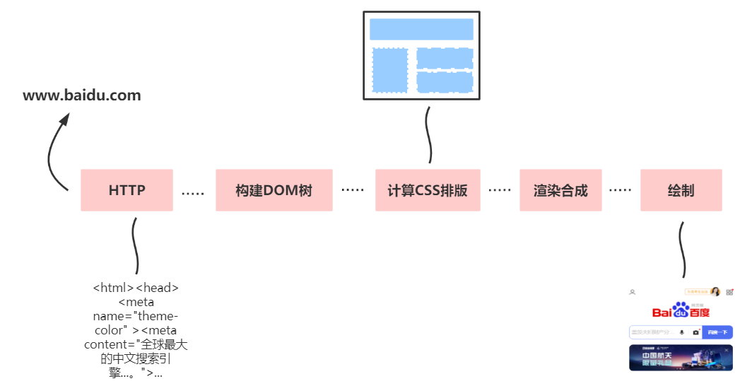 渲染流程（上） - 图1