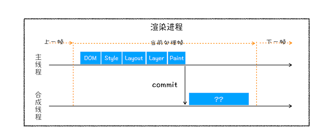 页面性能提升优化技巧 - 图2