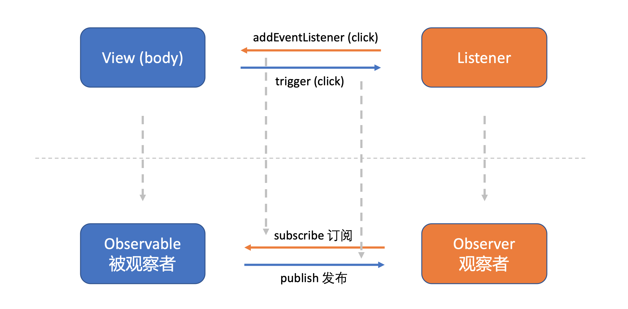 复杂异步场景下的解决方案 Rxjs - 图3