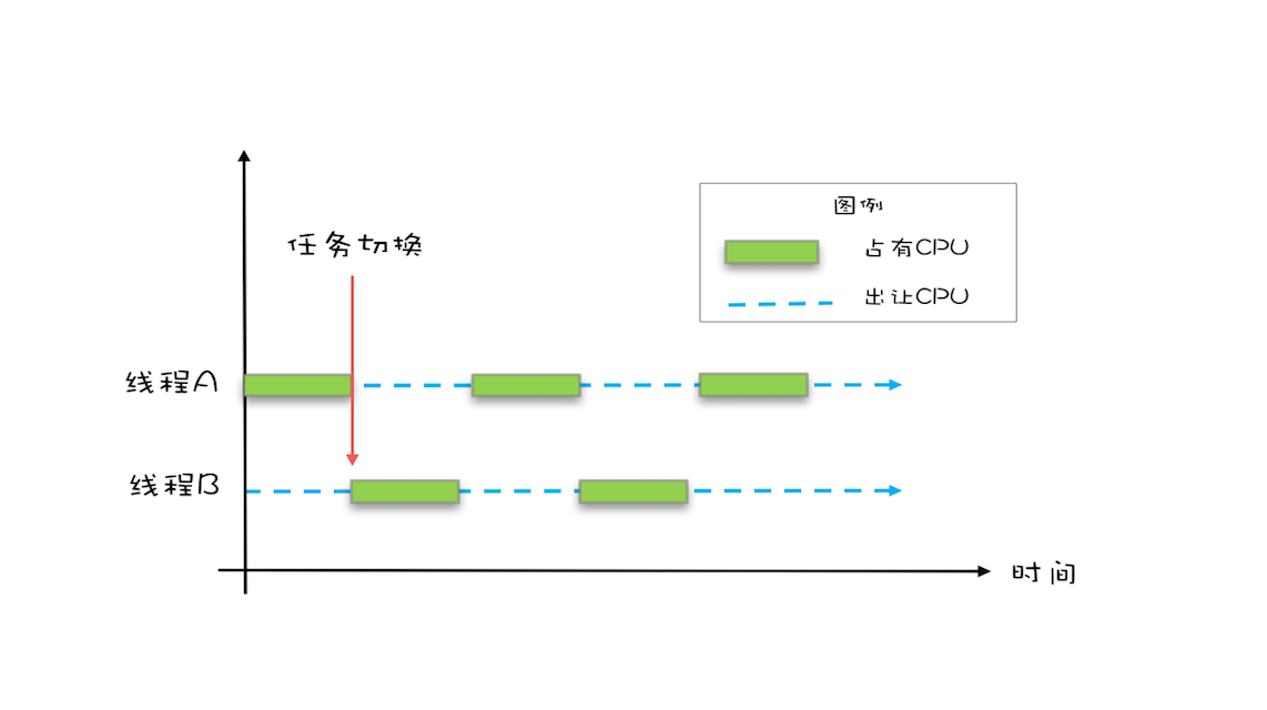 JavaScript Event Loop 事件循环 - 图1