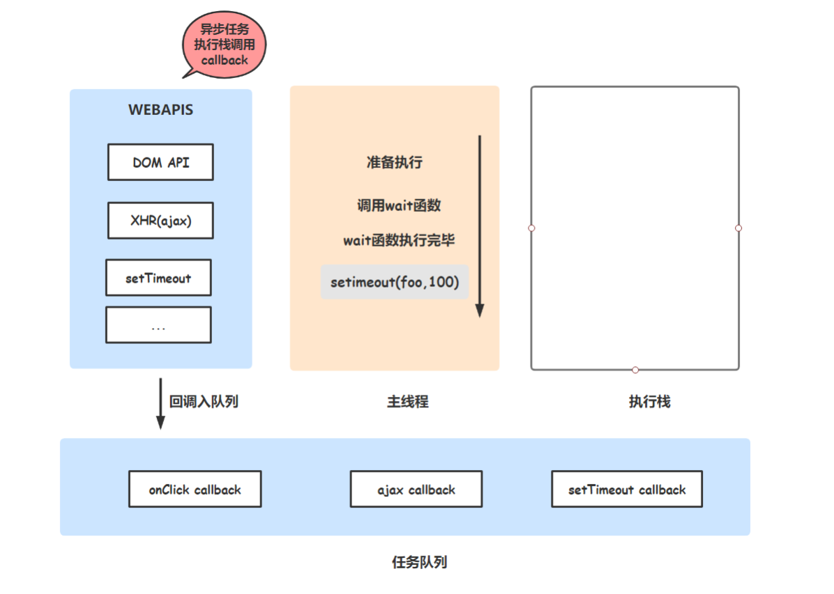 异步编程-v8是如何实现微任务的？（修正版） - 图6