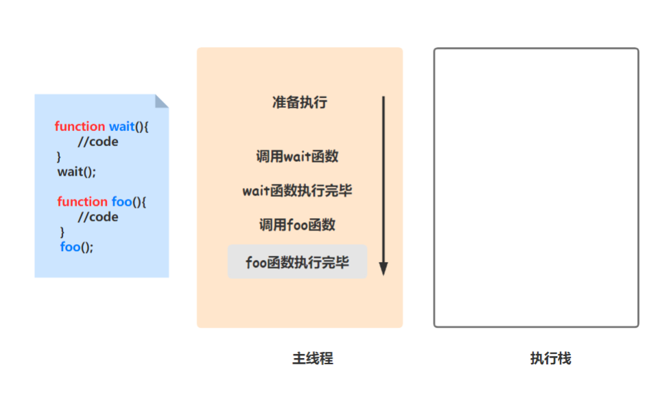 异步编程-v8是如何实现微任务的？（修正版） - 图5