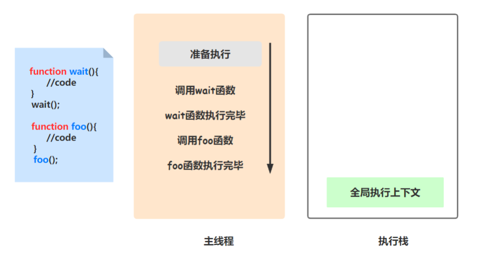 异步编程-v8是如何实现微任务的？（修正版） - 图2