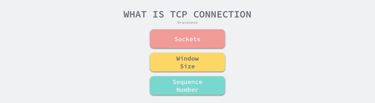 为什么 TCP 建立连接需要三次握手 - 图3