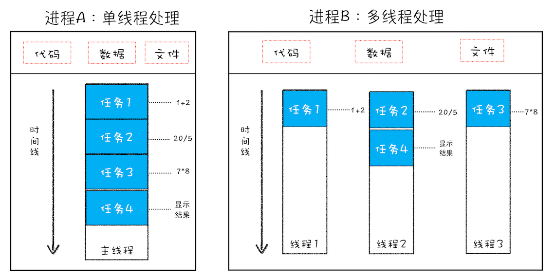 JavaScript单线程设计 - 图2