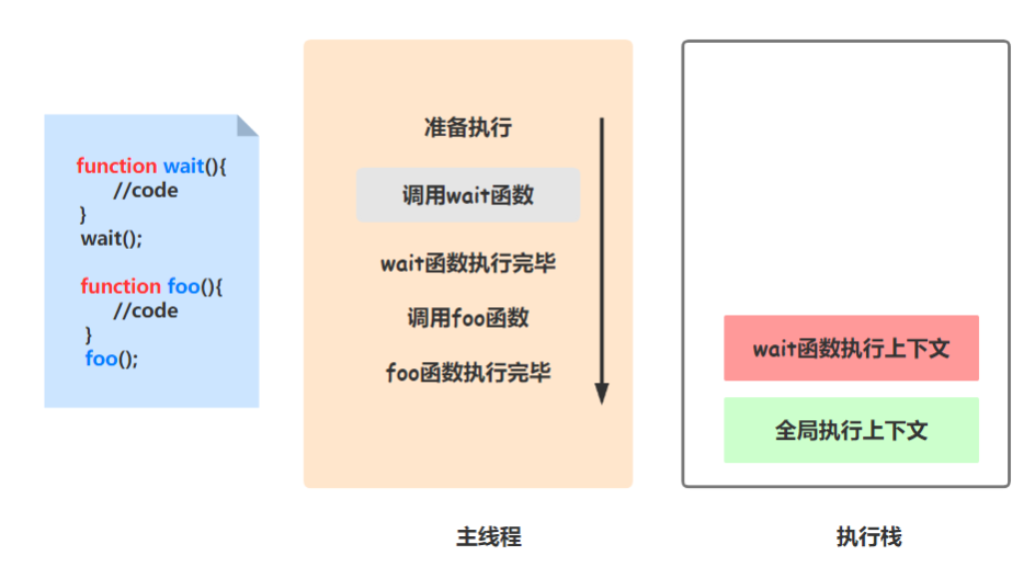 异步编程-v8是如何实现微任务的？（修正版） - 图3