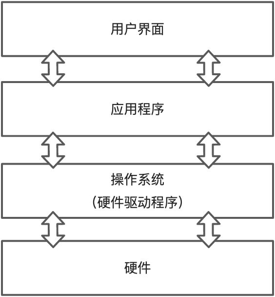 物联网操作系统OS - 图1