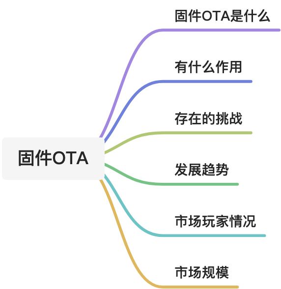 固件升级OTA厂商调研 - 图1