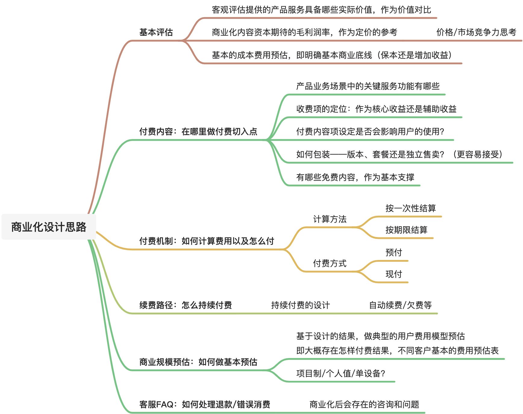 物联网领域：主流云平台商业化内容调研分析 - 图6