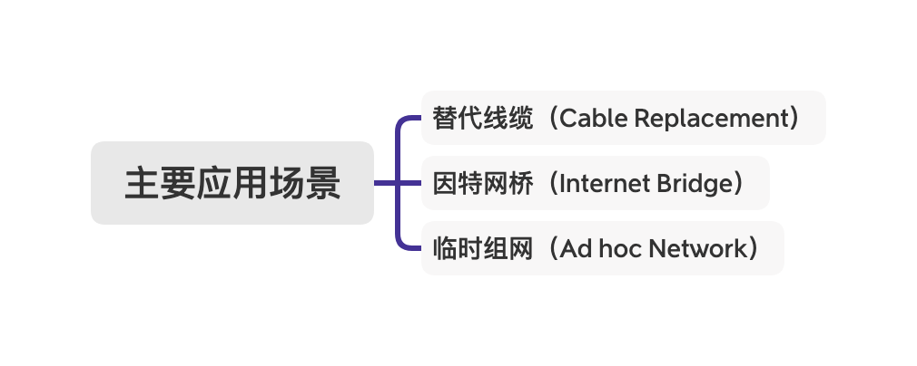 主要应用场景.png