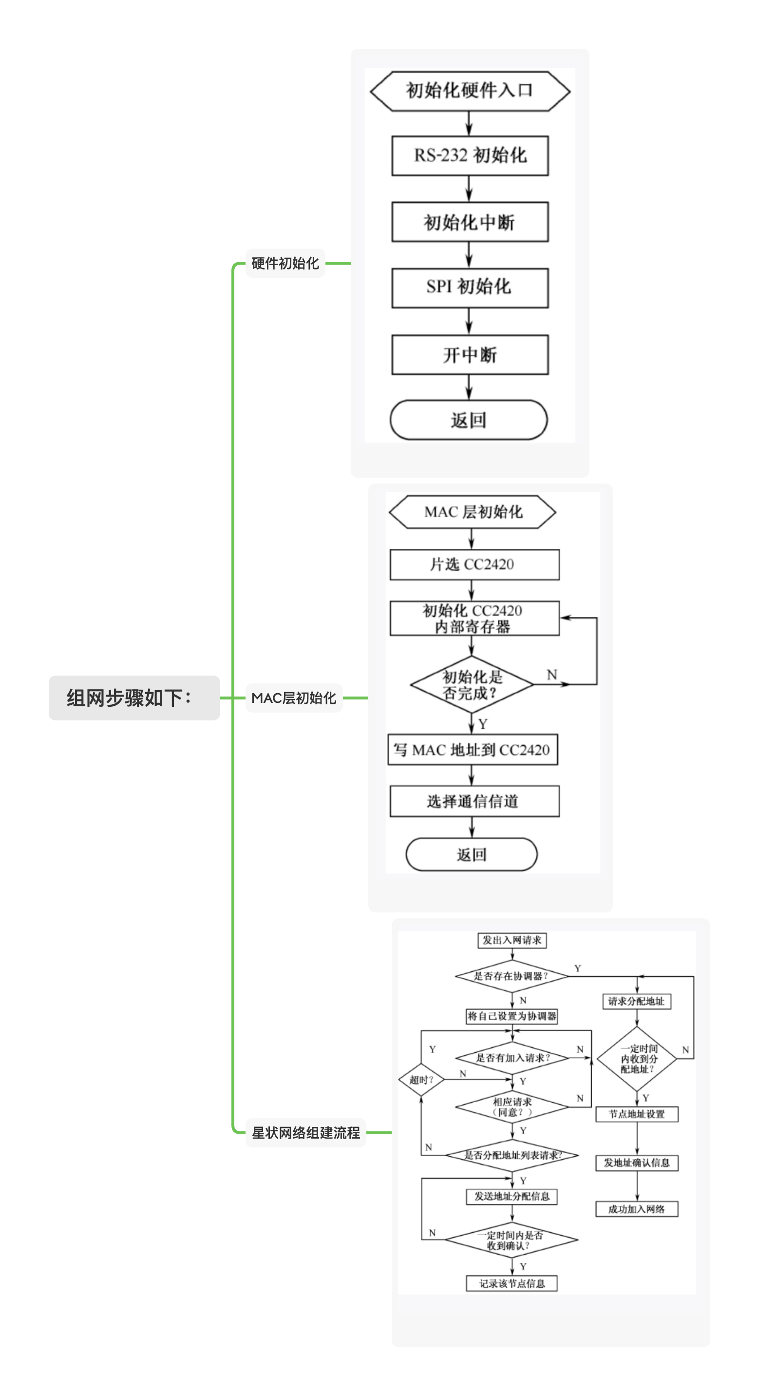 组网步骤如下：.png