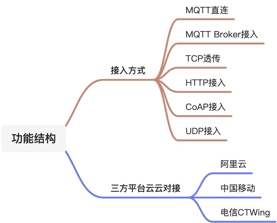 JetLinks物联网基础平台调研 - 图4