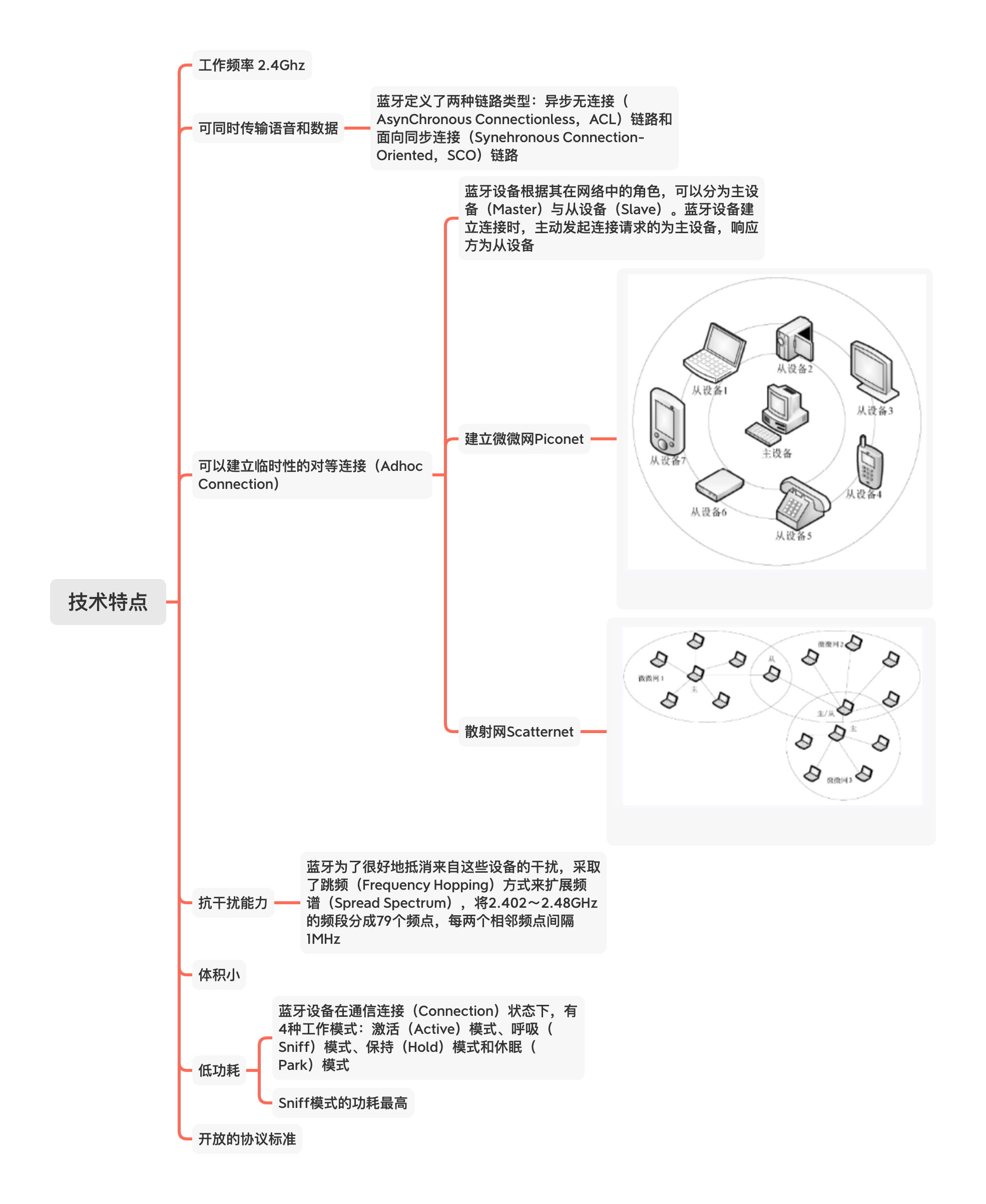 技术特点.png