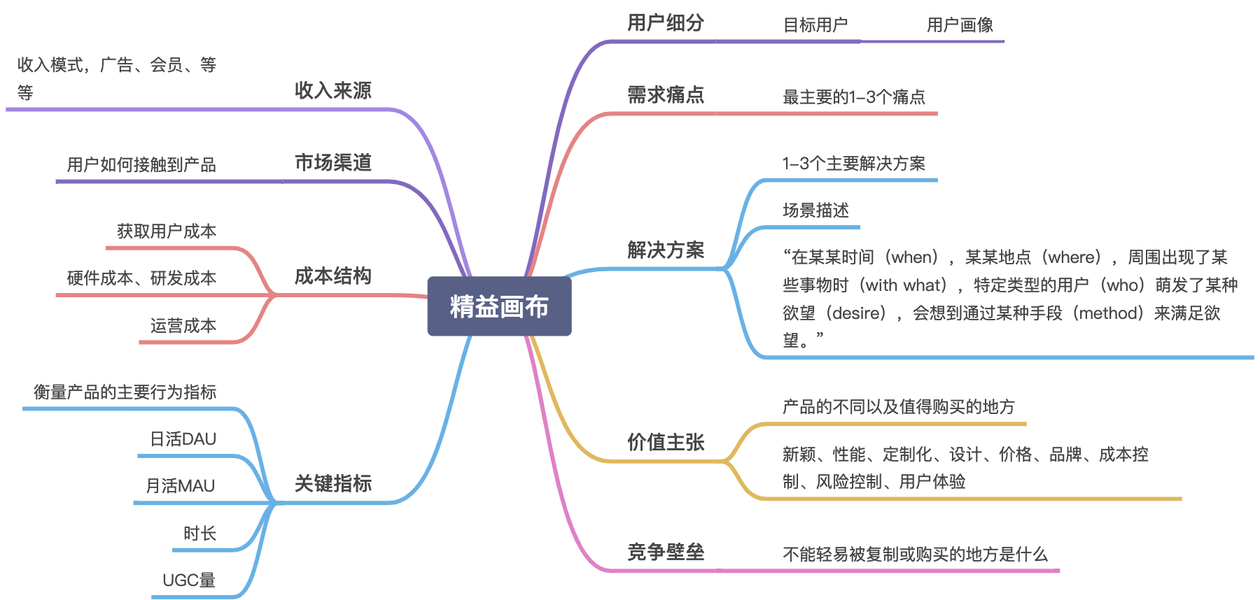 结构性思维——解构问题的基础 - 图1