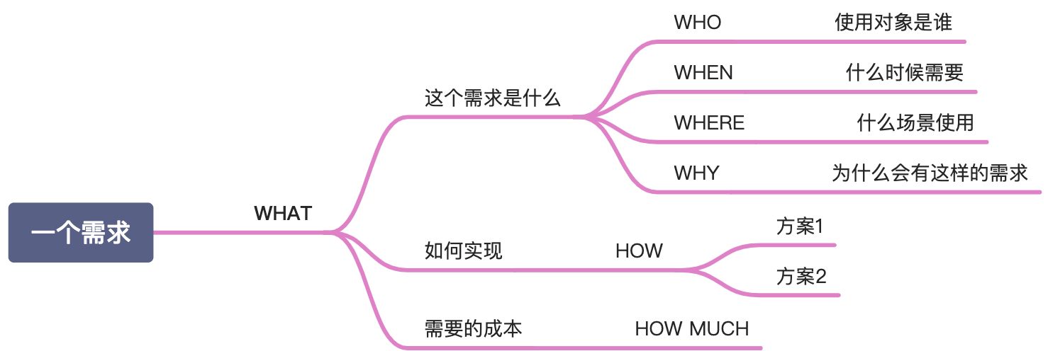 产品思维篇：建立多元思维矩阵 - 图3