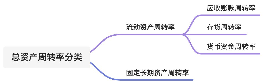 财务报表——商业模式的监控报表（资产负债表/利润表/现金流量表） - 图2