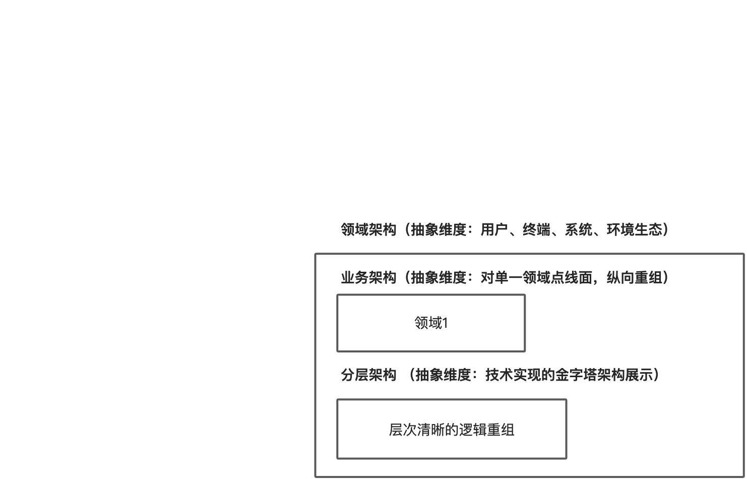 🐣产品架构设计 - 图10