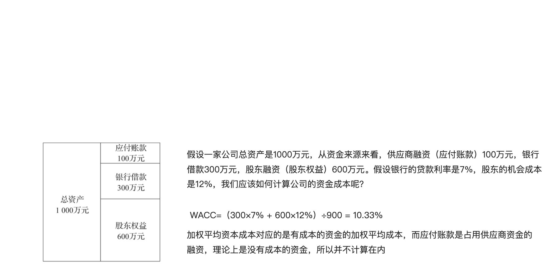 经营常识2：如何融资——钱从哪里来 - 图14