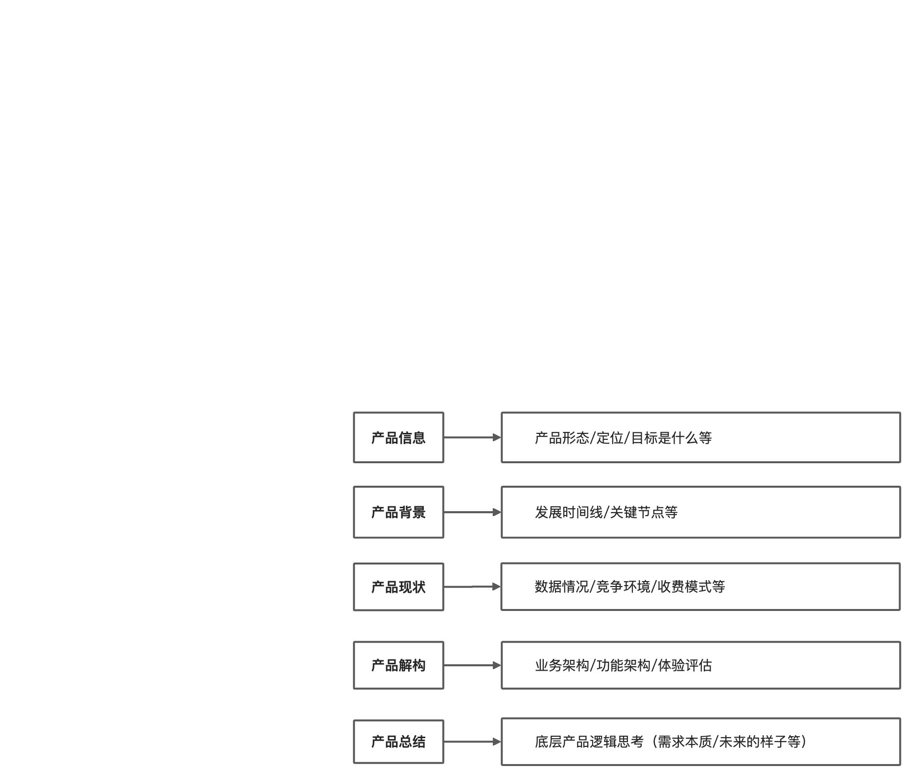 产品调研分析框架（详细版） - 图1