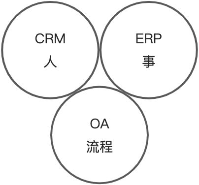 产品业务设计 - 图1