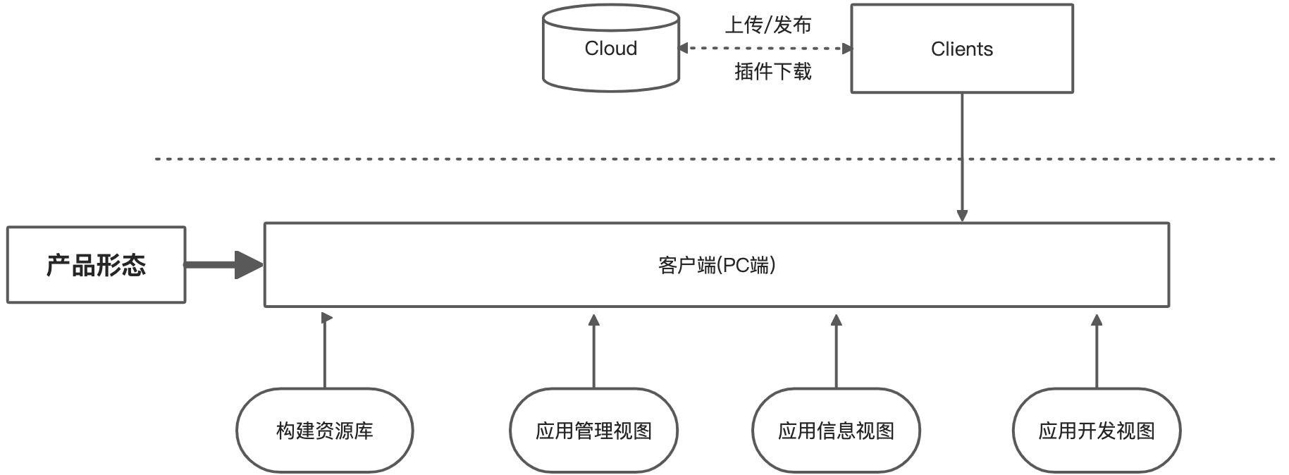 【深度】Outsystems产品调研报告 - 图14