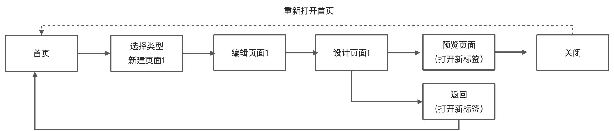 【深度】阿里宜搭产品调研报告 - 图20