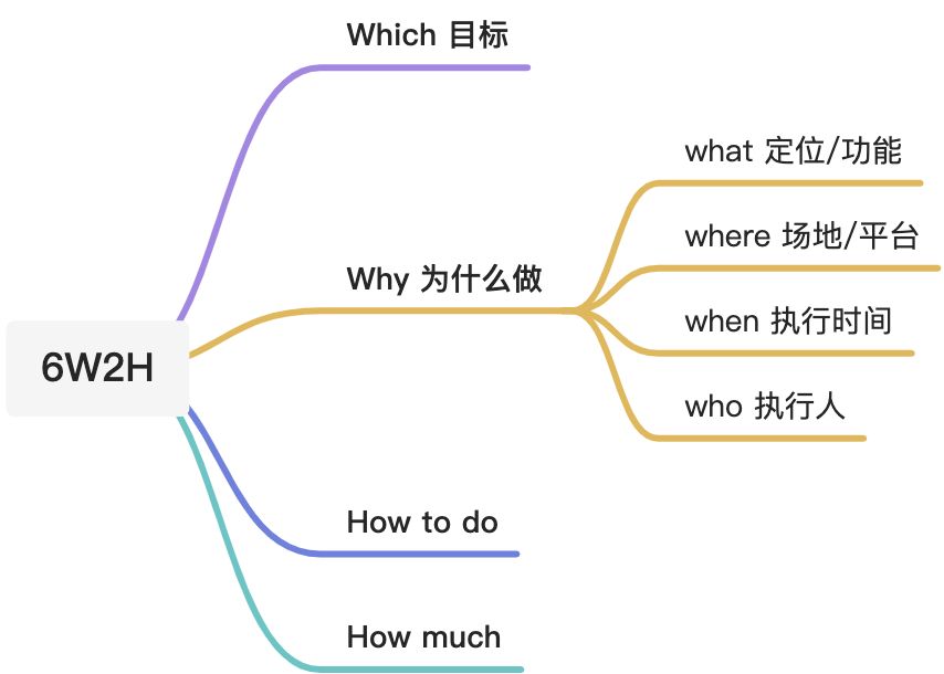 🔥高效能办公方法合集（工作汇报/目标设计/项目推进/职场沟通） - 图5