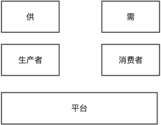 🐣产品架构设计 - 图12