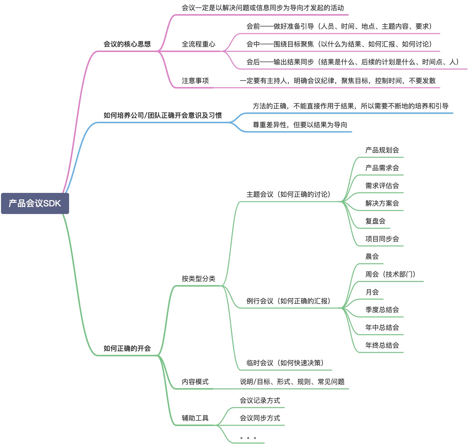 产品会议SDK——核心关注如何高效开会 - 图2