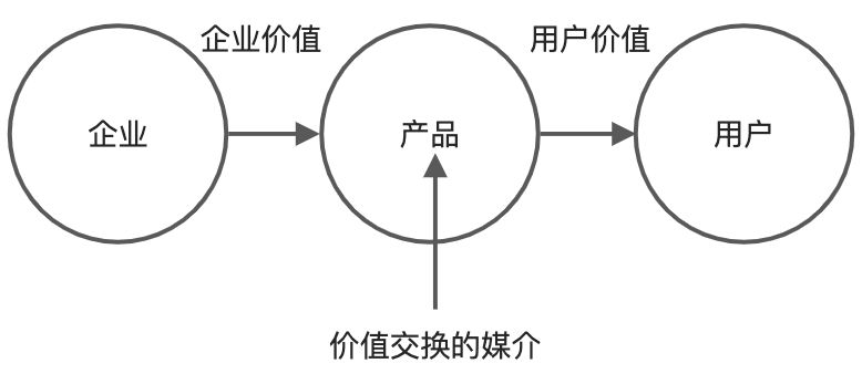 【资深】《俞军产品方法论》读后分享 - 图3