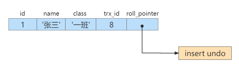 第16章_多版本并发控制 - 图4