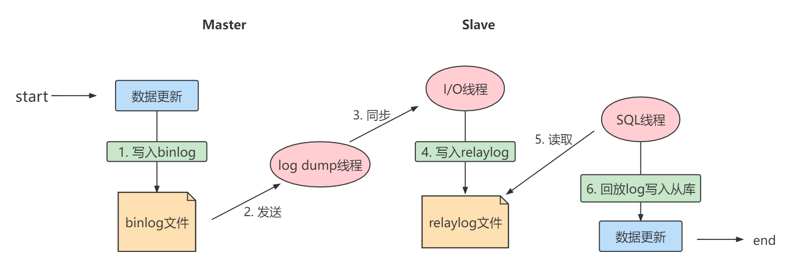 第18章_主从复制 - 图3