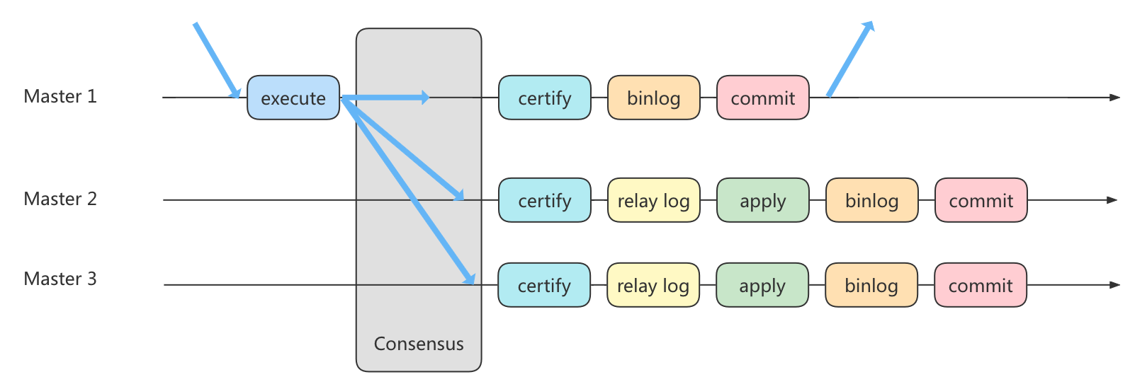 第18章_主从复制 - 图19