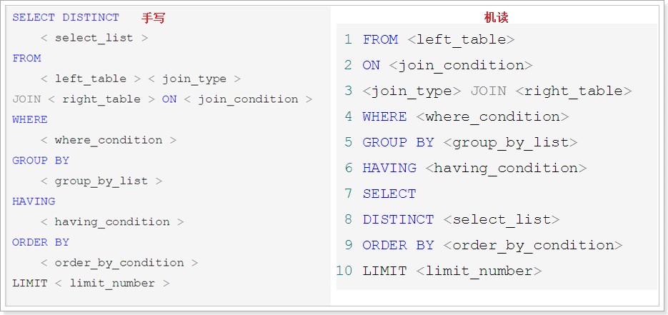 第04章_逻辑架构 - 图19