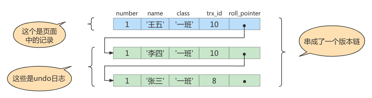 第16章_多版本并发控制 - 图11