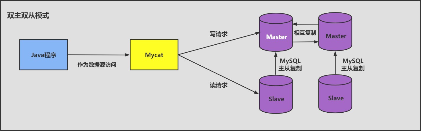 第18章_主从复制 - 图14