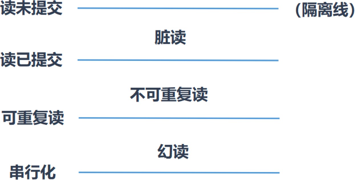 第16章_多版本并发控制 - 图1