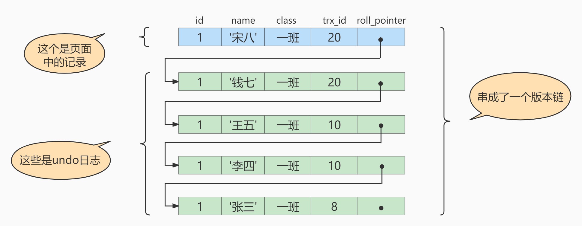 第16章_多版本并发控制 - 图6