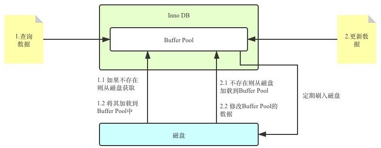 第04章_逻辑架构 - 图29