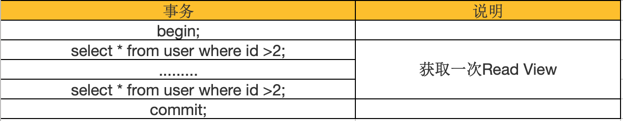 第16章_多版本并发控制 - 图9