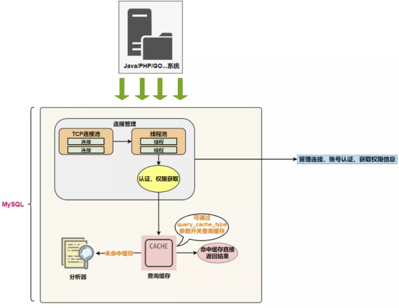 第04章_逻辑架构 - 图6