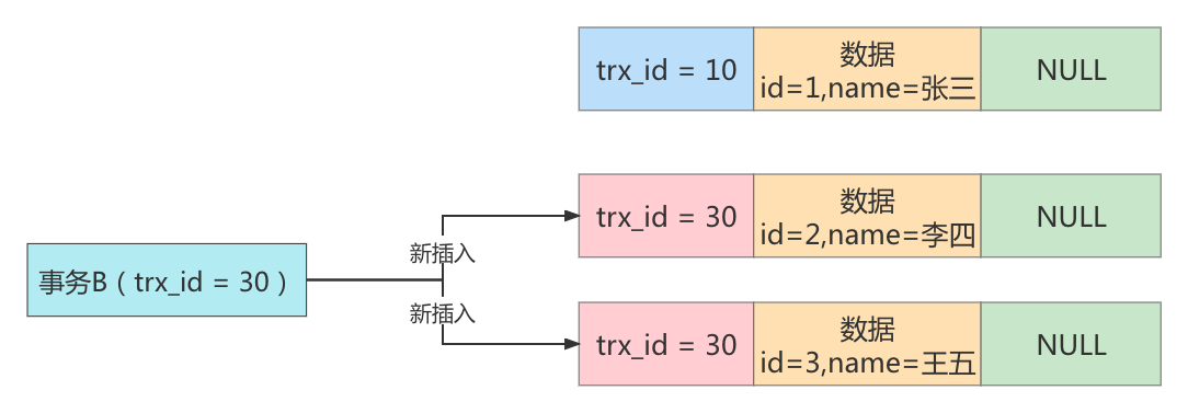 第16章_多版本并发控制 - 图17