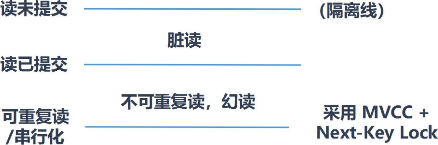 第16章_多版本并发控制 - 图2