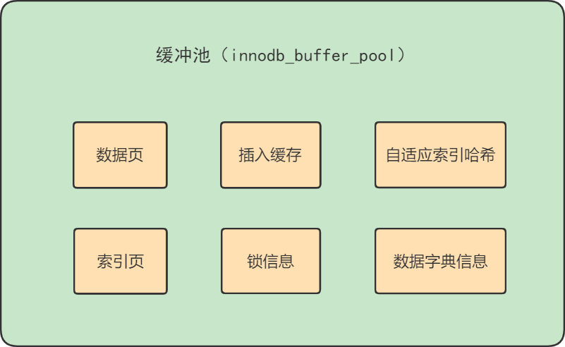 第04章_逻辑架构 - 图23