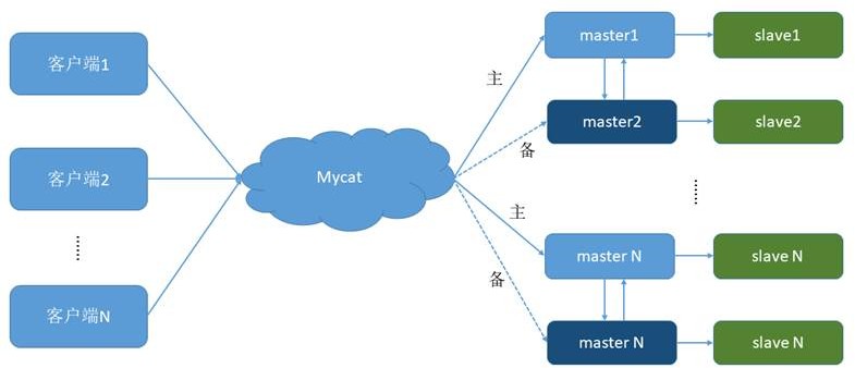 第18章_主从复制 - 图15