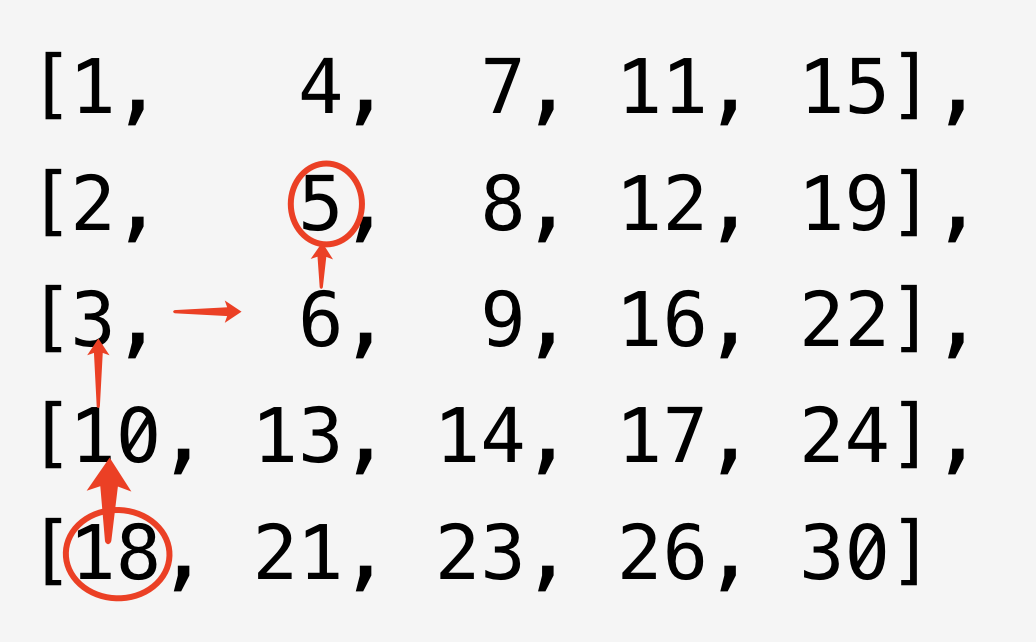 01-二维数组中的查找 - 图1